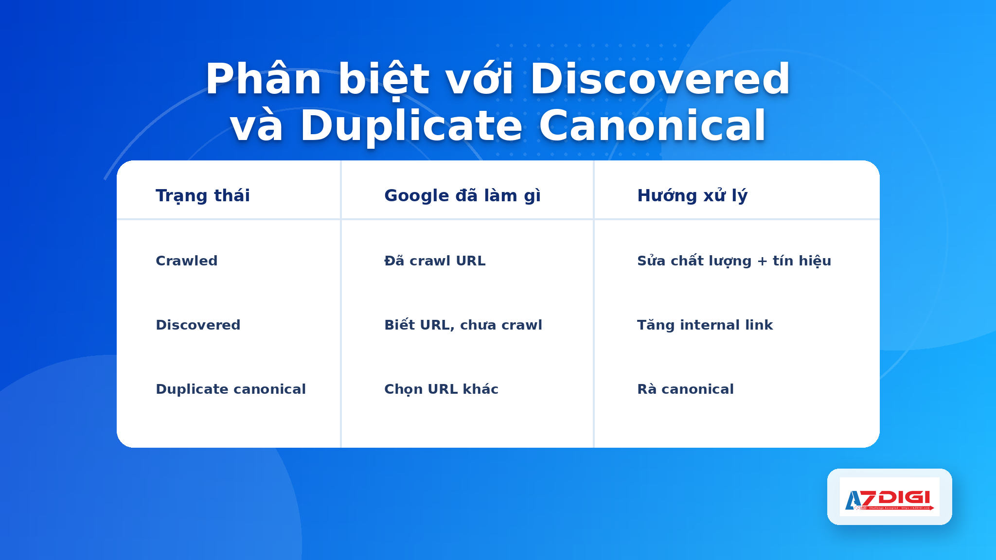 Bảng so sánh crawled currently not indexed với discovered currently not indexed và duplicate without user selected canonical