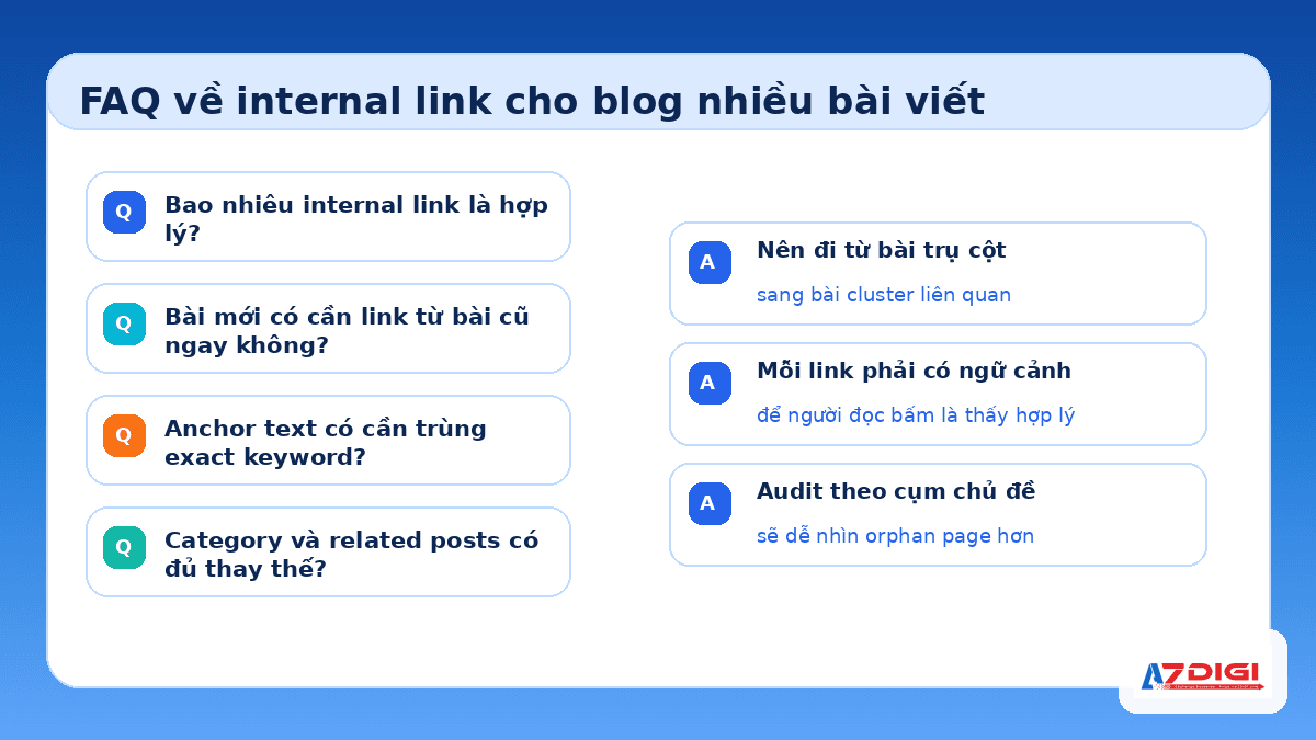 FAQ illustration for internal linking on large blogs