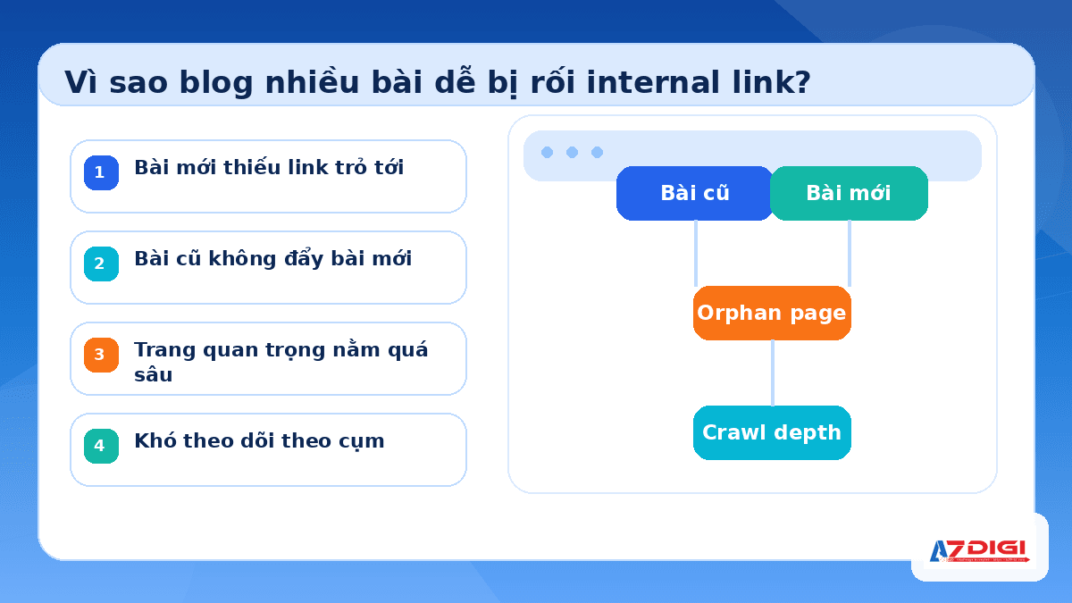 Examples of better anchor text and link placement