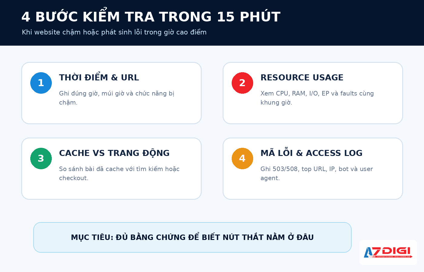 Bốn bước kiểm tra hosting quá tải trong 15 phút khi website chậm