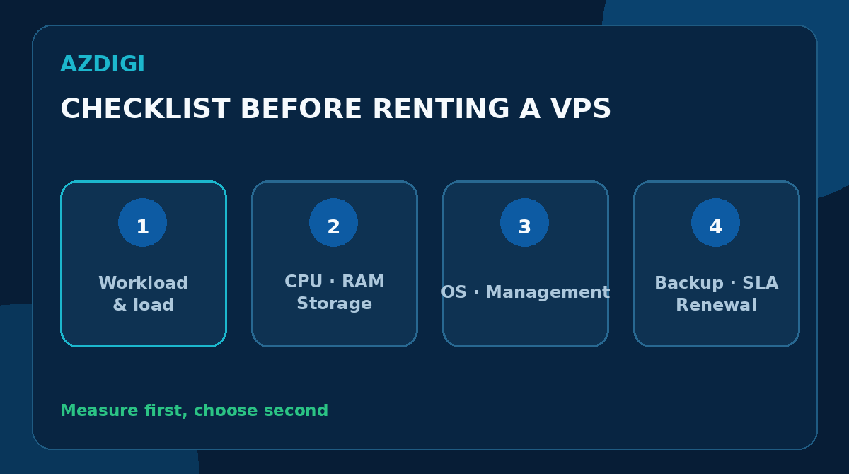 Checklist before renting a VPS