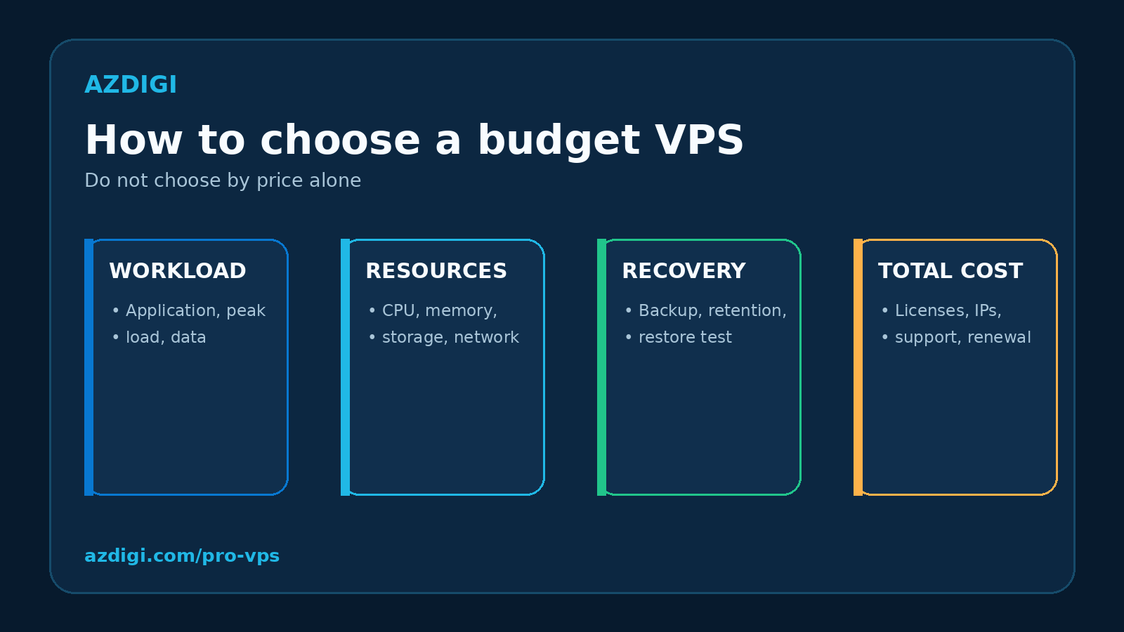 Four groups of criteria for choosing a budget VPS