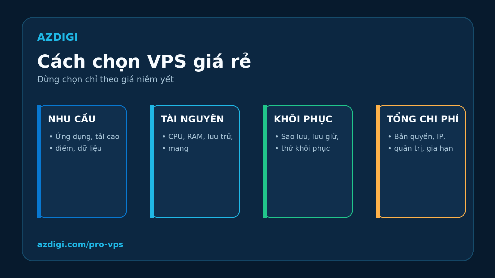 Bốn nhóm tiêu chí chọn VPS giá rẻ