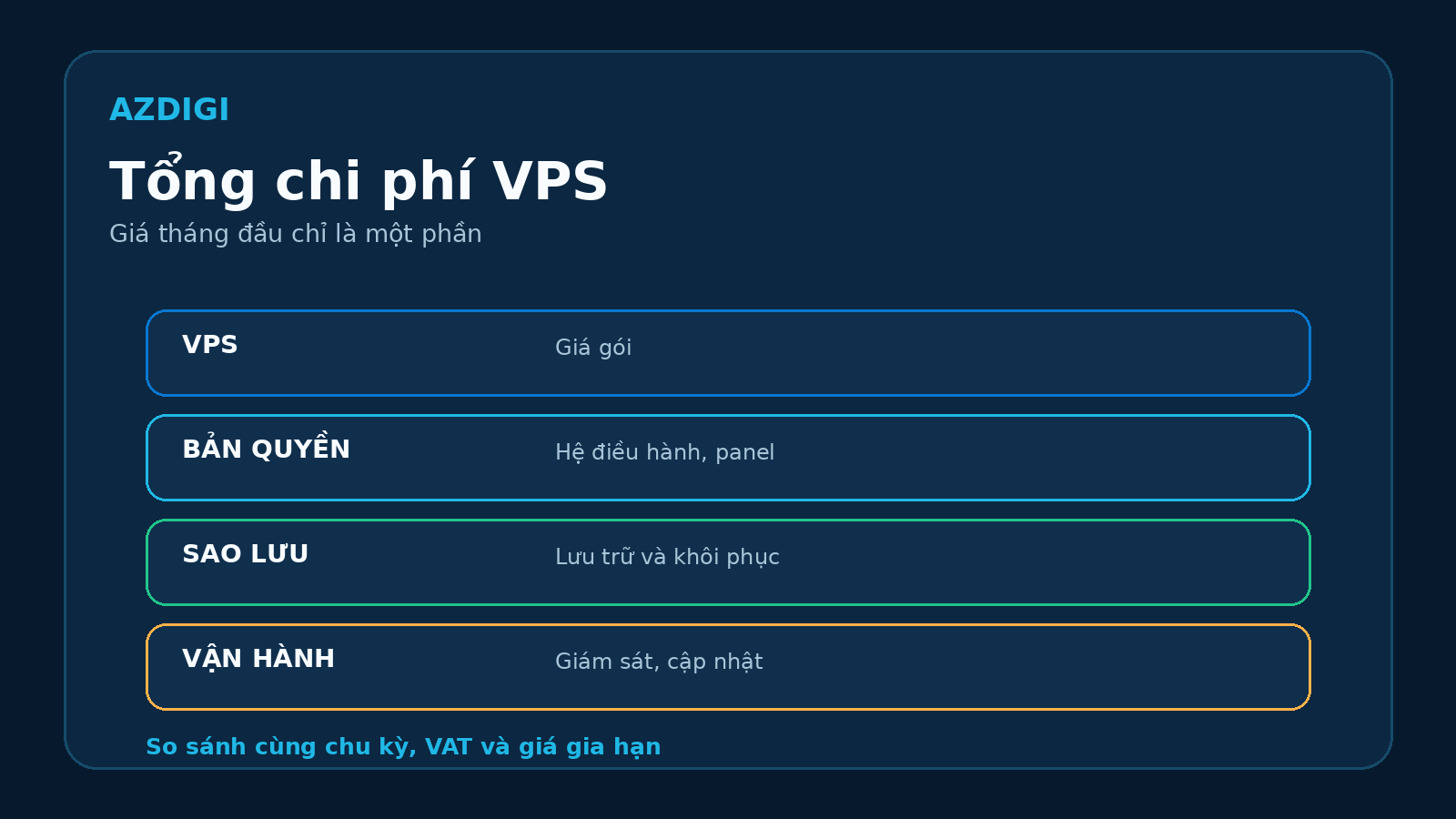 Các thành phần trong tổng chi phí VPS