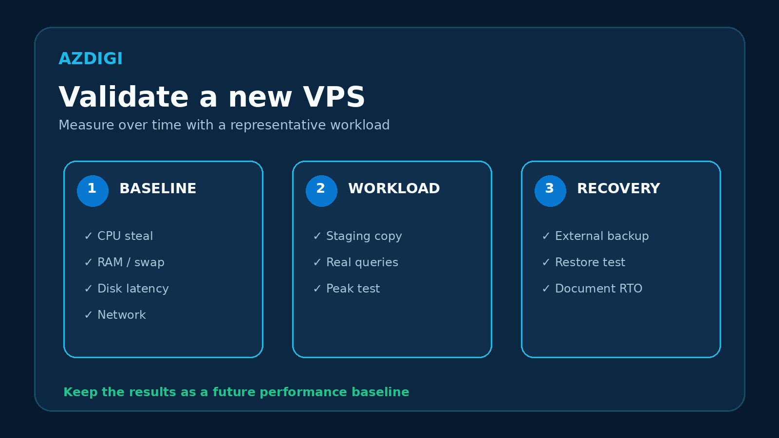 A validation workflow for a new VPS