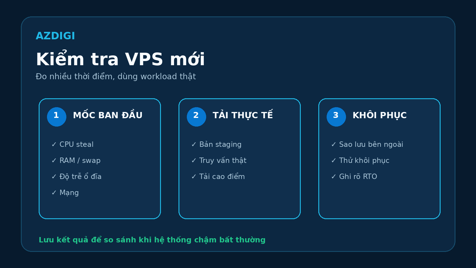 Quy trình kiểm tra và lưu baseline cho VPS mới