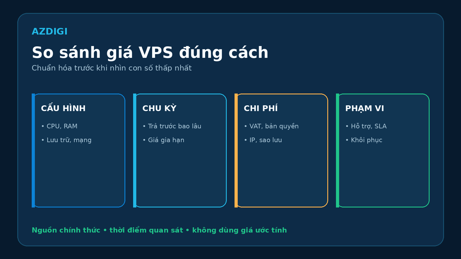 Phương pháp so sánh bảng giá thuê VPS