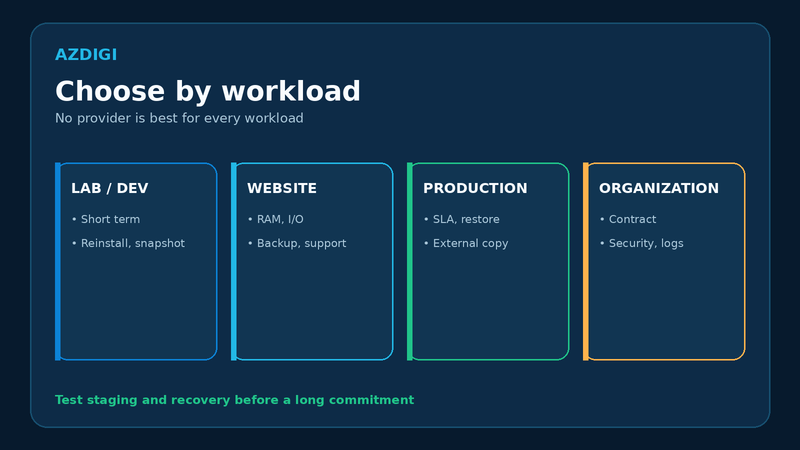 A decision map for selecting a VPS provider