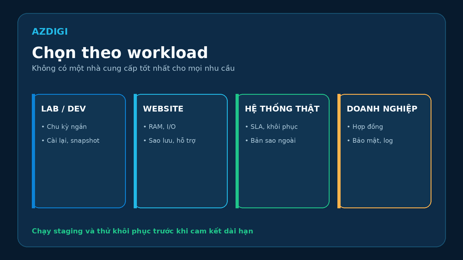 Bản đồ chọn nhà cung cấp VPS theo nhu cầu