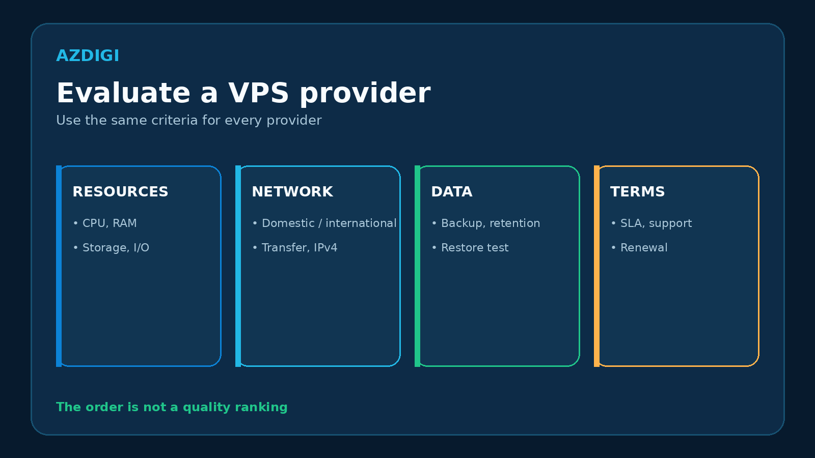 A framework for evaluating VPS providers