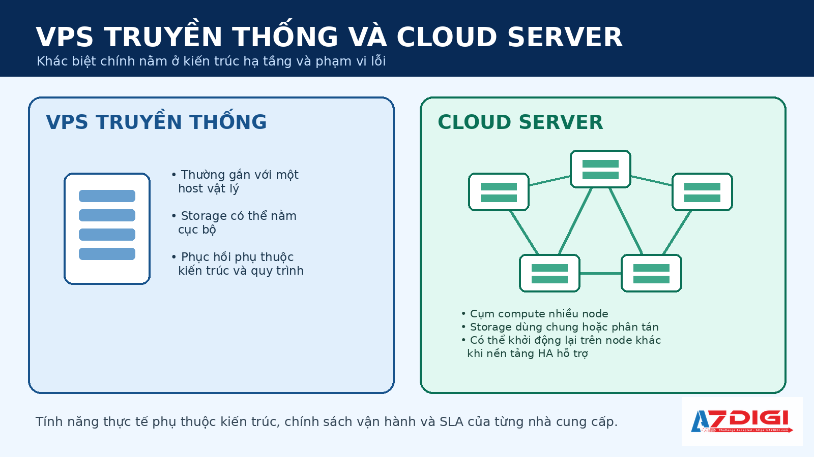 So sánh kiến trúc Cloud Server và VPS truyền thống
