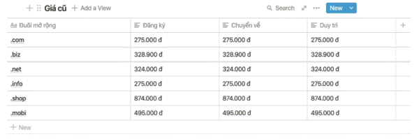 AZDIGI adjusts domain name prices from March 1, 2020