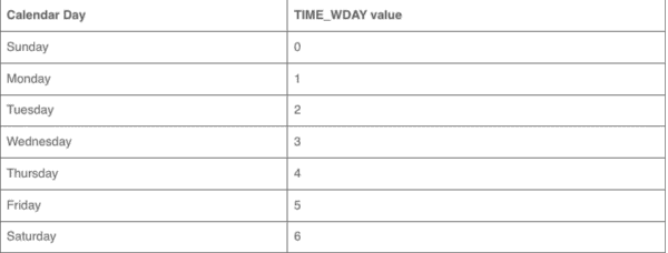 Block website access by specific date and time