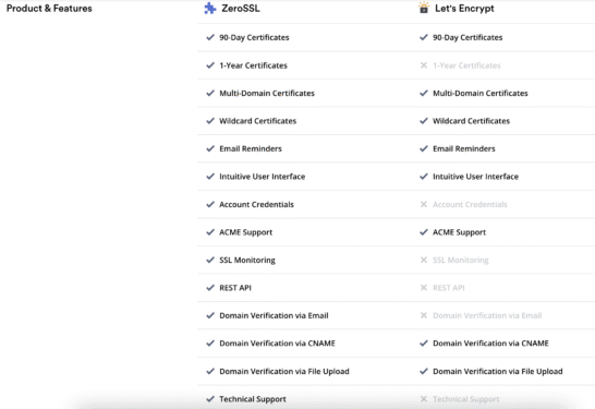 How to change the SSL certificate issued on ACME