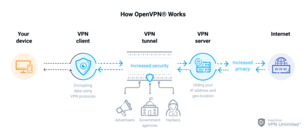 Instructions for installing OpenVPN on Linux server