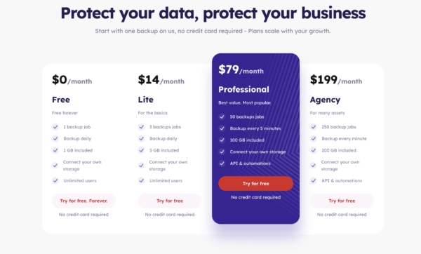 Ottomatik – Convenient automatic backup for MySQL and files on the server
